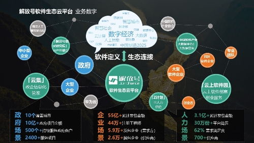 護(hù)航新基建 解放號(hào)首創(chuàng)“數(shù)字化轉(zhuǎn)型新第三方”服務(wù)模式，引領(lǐng)數(shù)字內(nèi)容制作服務(wù)變革